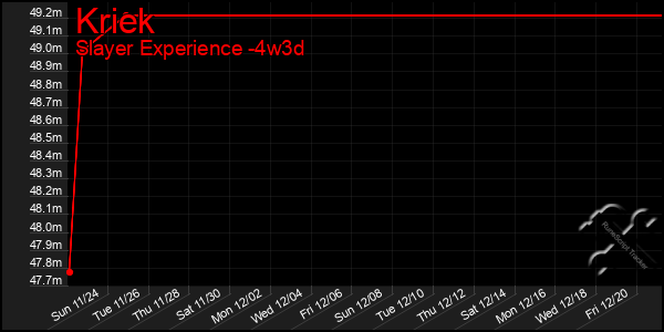 Last 31 Days Graph of Kriek