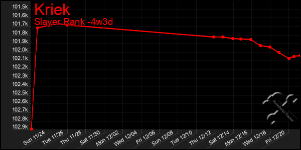 Last 31 Days Graph of Kriek