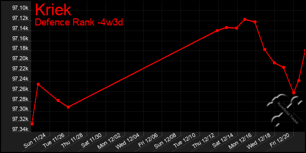 Last 31 Days Graph of Kriek