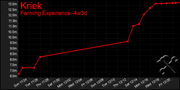 Last 31 Days Graph of Kriek