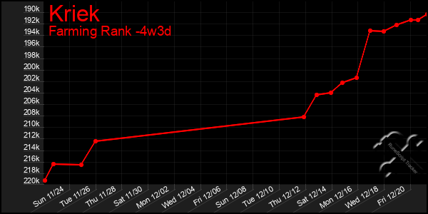 Last 31 Days Graph of Kriek