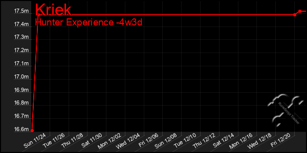 Last 31 Days Graph of Kriek