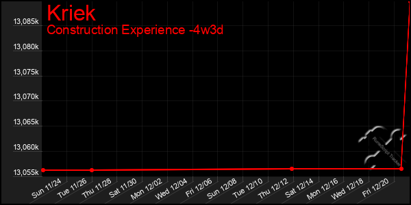 Last 31 Days Graph of Kriek