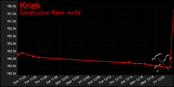 Last 31 Days Graph of Kriek