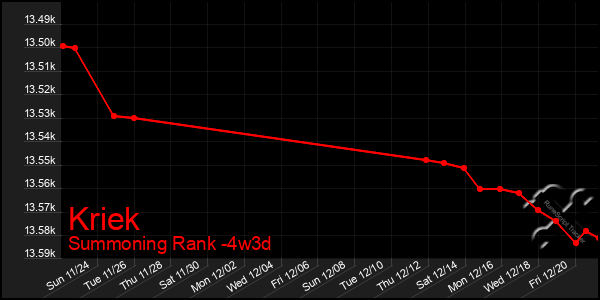 Last 31 Days Graph of Kriek