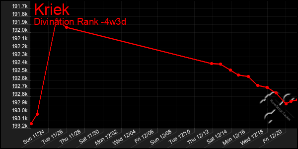 Last 31 Days Graph of Kriek