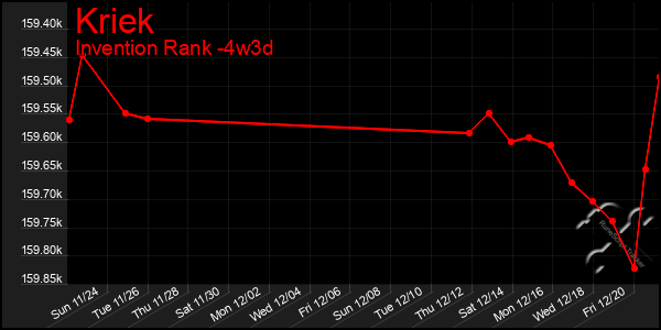 Last 31 Days Graph of Kriek