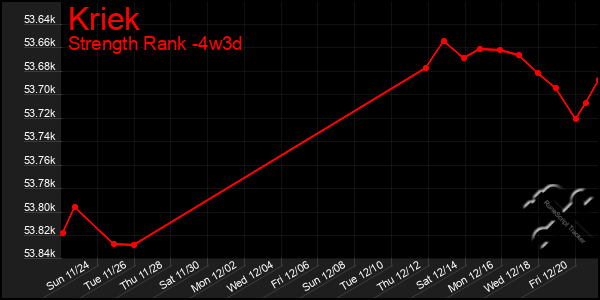 Last 31 Days Graph of Kriek