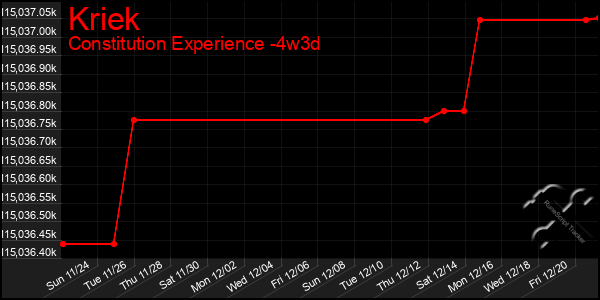 Last 31 Days Graph of Kriek