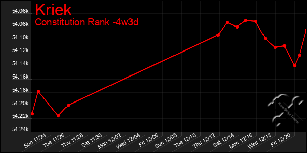 Last 31 Days Graph of Kriek