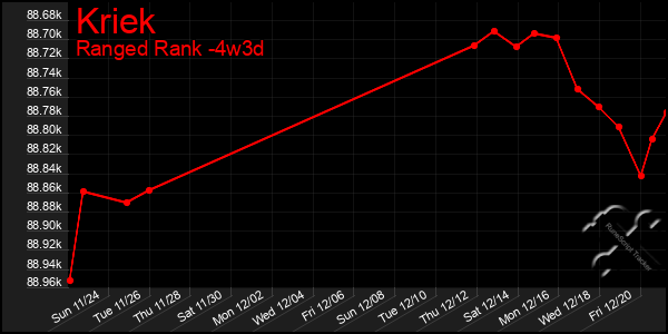 Last 31 Days Graph of Kriek