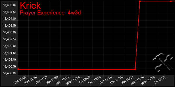 Last 31 Days Graph of Kriek