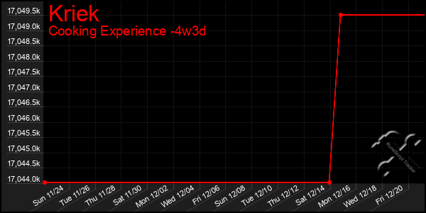 Last 31 Days Graph of Kriek