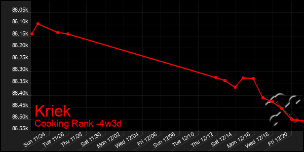 Last 31 Days Graph of Kriek