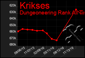 Total Graph of Krikses