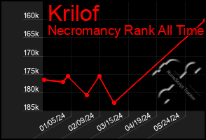 Total Graph of Krilof