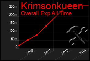 Total Graph of Krimsonkueen