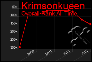 Total Graph of Krimsonkueen