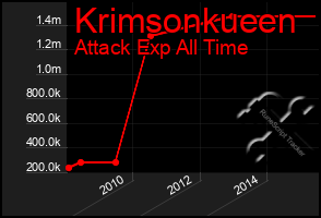 Total Graph of Krimsonkueen