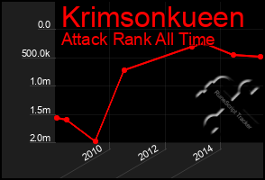 Total Graph of Krimsonkueen