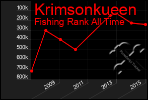 Total Graph of Krimsonkueen