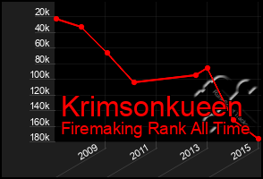 Total Graph of Krimsonkueen