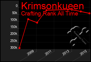 Total Graph of Krimsonkueen