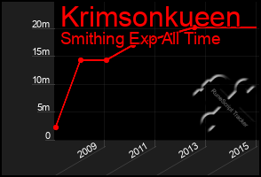 Total Graph of Krimsonkueen