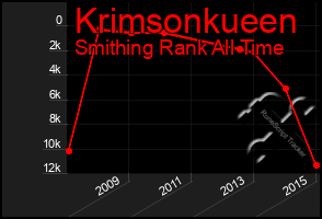 Total Graph of Krimsonkueen