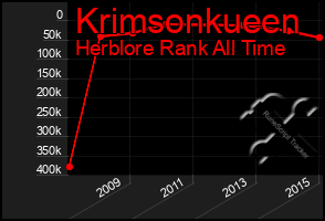 Total Graph of Krimsonkueen