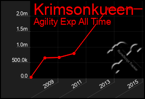 Total Graph of Krimsonkueen