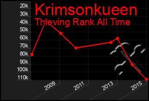 Total Graph of Krimsonkueen