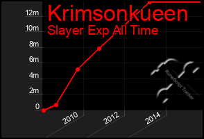 Total Graph of Krimsonkueen