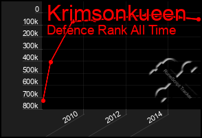 Total Graph of Krimsonkueen