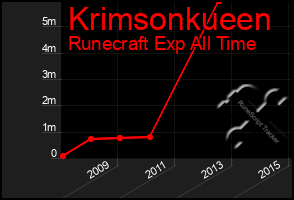 Total Graph of Krimsonkueen