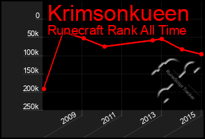 Total Graph of Krimsonkueen