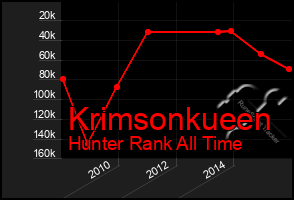 Total Graph of Krimsonkueen