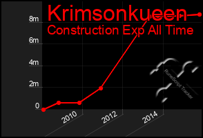 Total Graph of Krimsonkueen