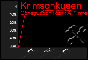 Total Graph of Krimsonkueen