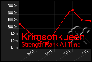 Total Graph of Krimsonkueen