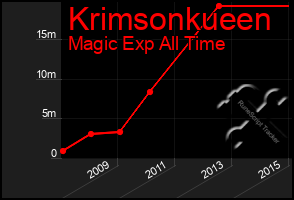 Total Graph of Krimsonkueen