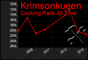 Total Graph of Krimsonkueen