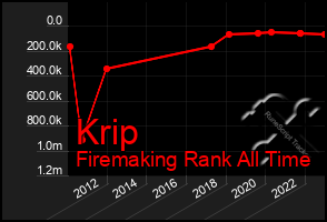 Total Graph of Krip