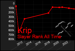 Total Graph of Krip