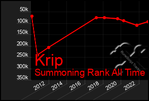 Total Graph of Krip