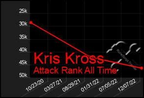 Total Graph of Kris Kross