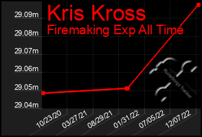 Total Graph of Kris Kross