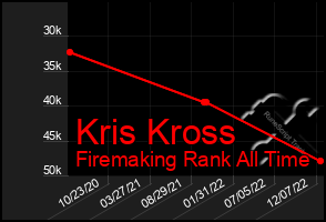 Total Graph of Kris Kross