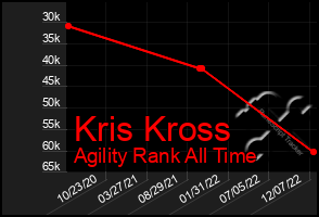Total Graph of Kris Kross