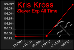 Total Graph of Kris Kross